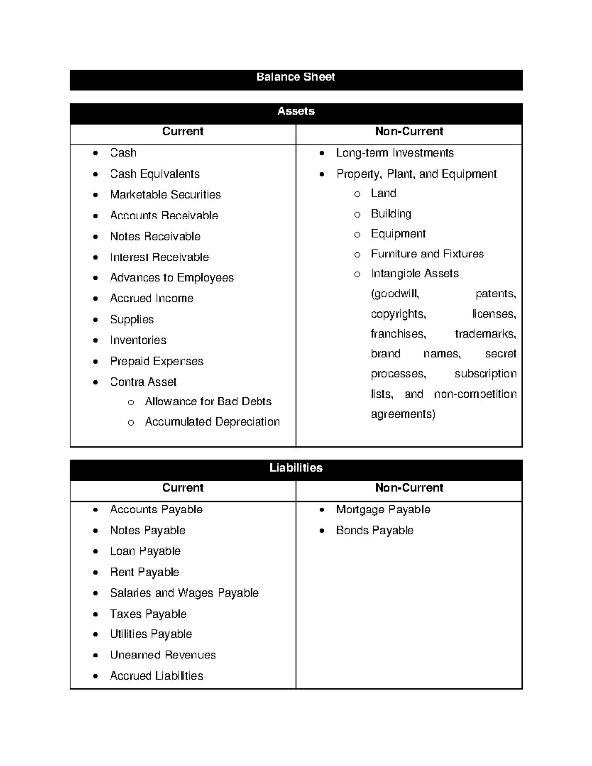 ClassificationofAccounts Balance Sheet Assets Current NonCurrent