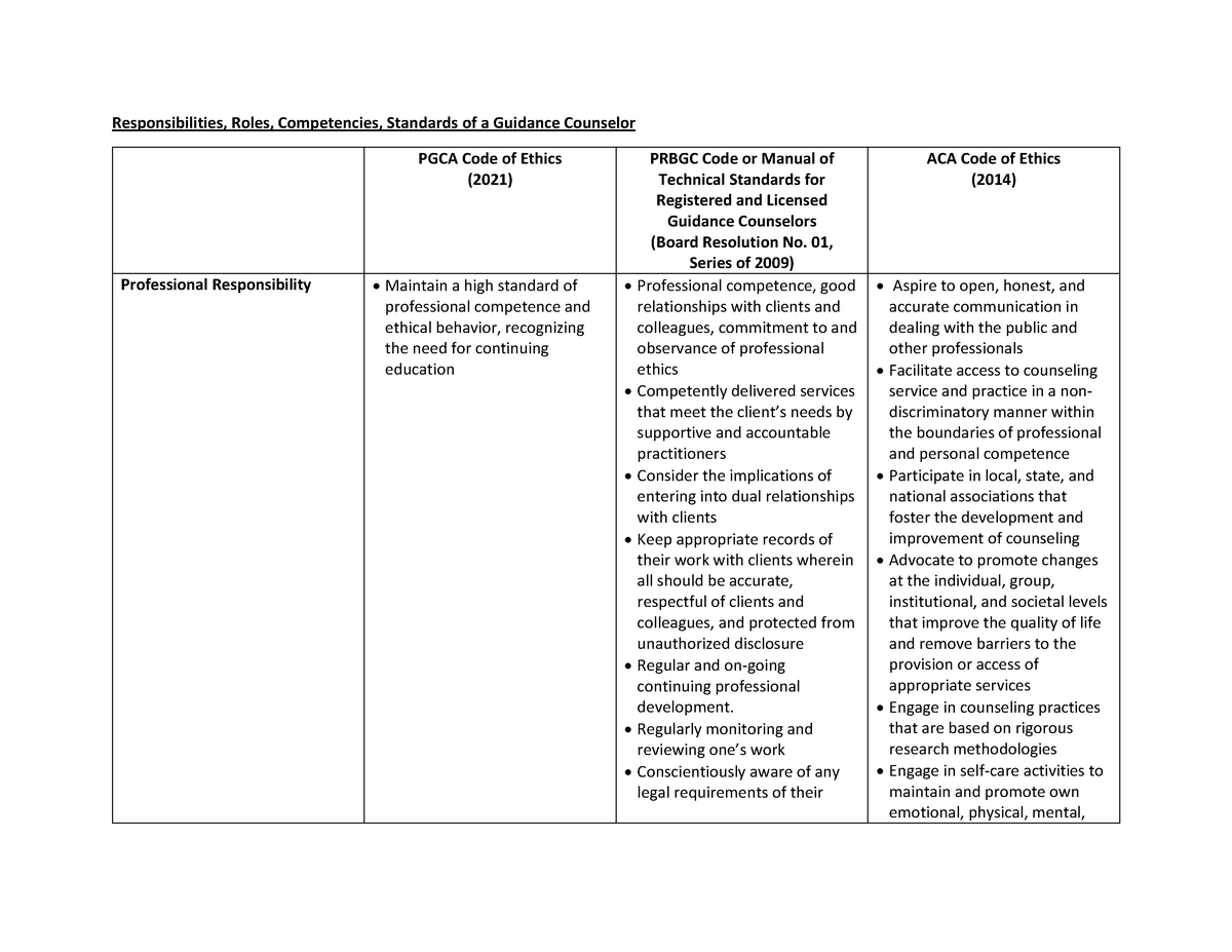 summary-of-code-of-ethics-from-3-existing-documents-pgca-prbgc-aca