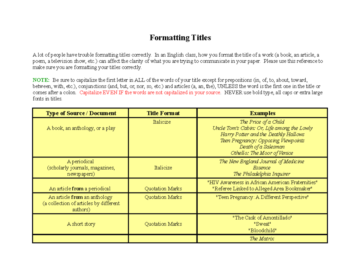 formatting-titles-in-an-english-class-how-you-format-the-title-of-a