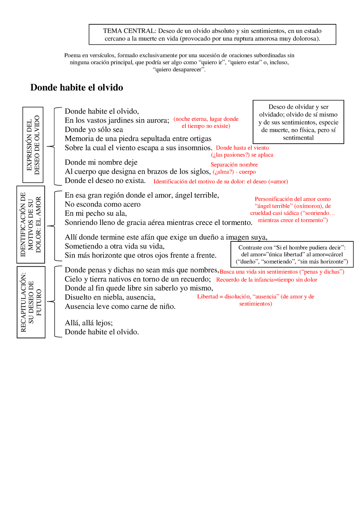 Donde Habite El Olvido - Donde Habite El Olvido Donde Habite El Olvido ...