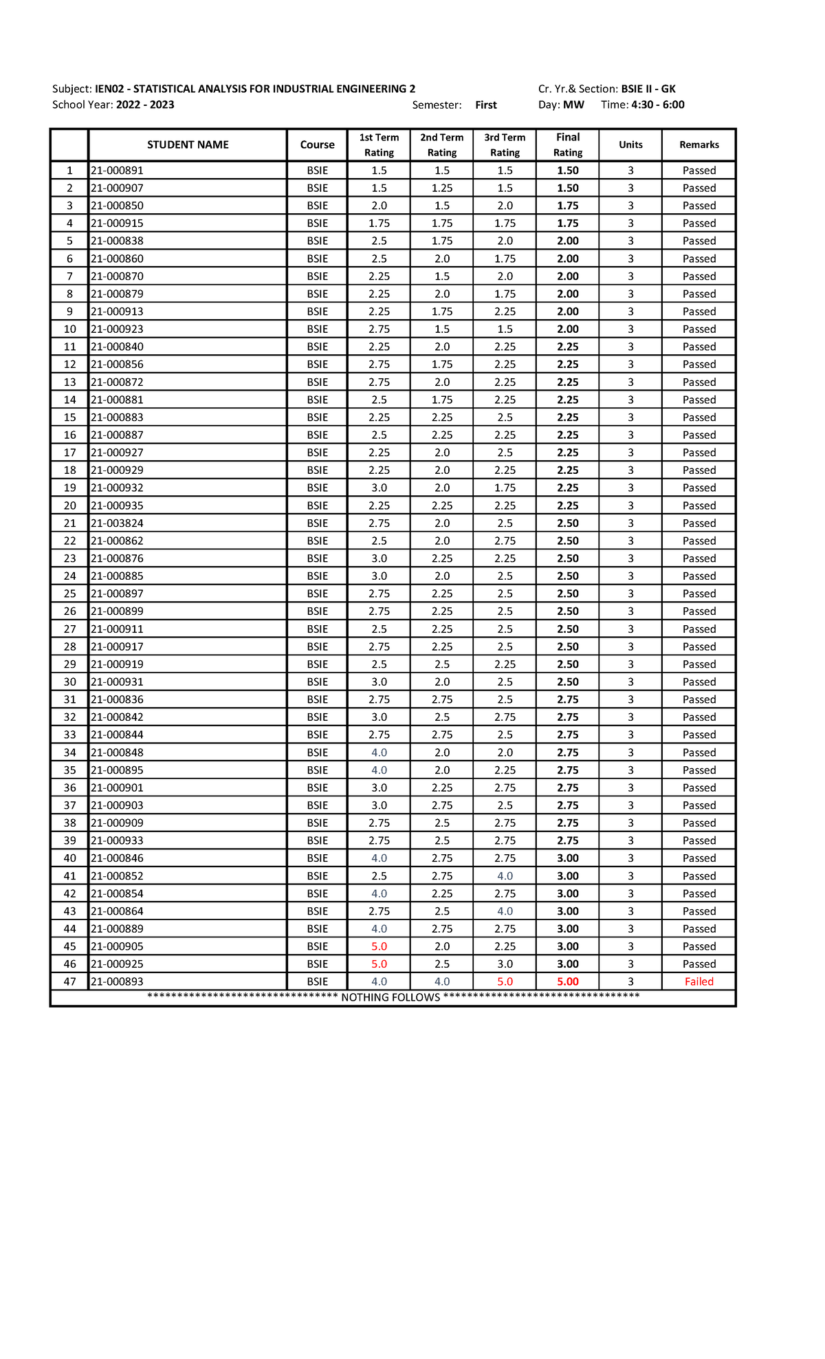 ien02-statistical-analysis-for-ie-2-bsie-ii-gk-subject-ien02