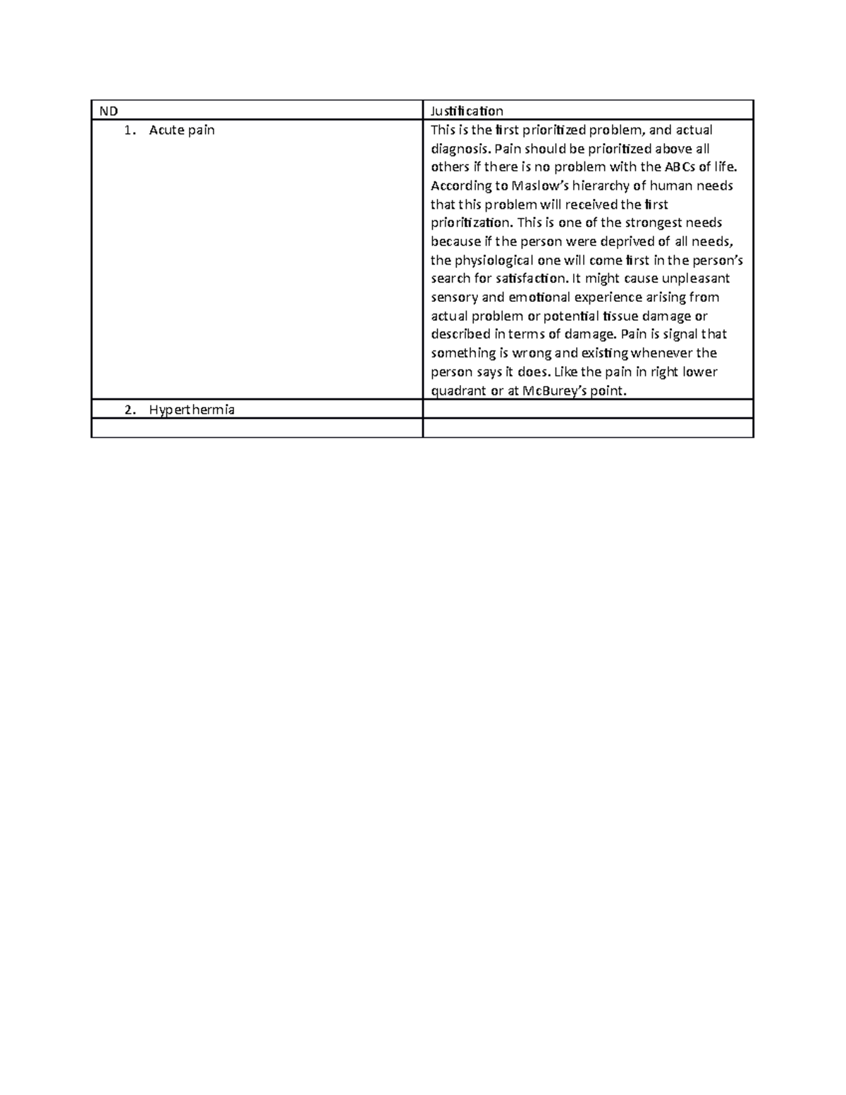 ER CASE 2 prioritization ND Justification 1. Acute pain This is the