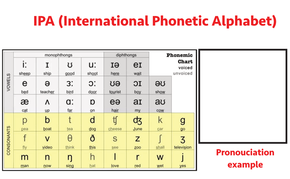 Template Ipa For Imovie - Tiếng Anh - Ipa (international Phonetic 