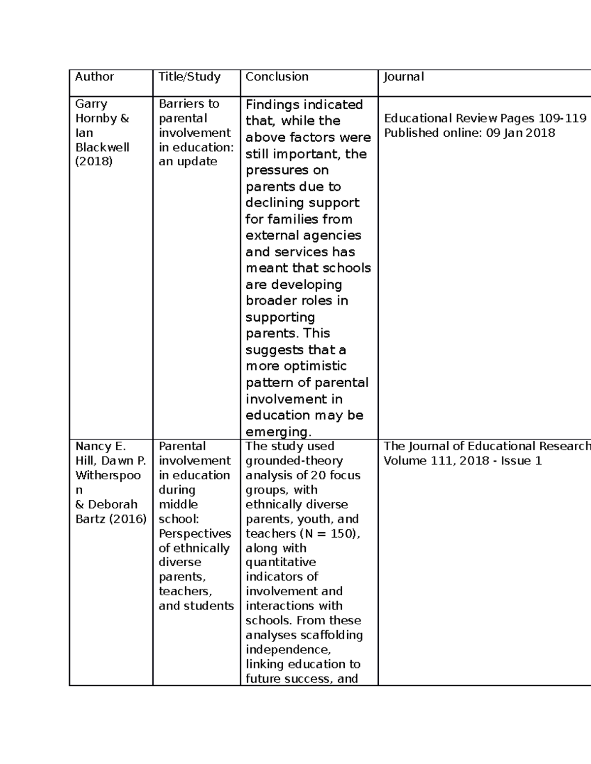 Author - Sample - Author Title Study Conclusion Journal Garry Hornby 