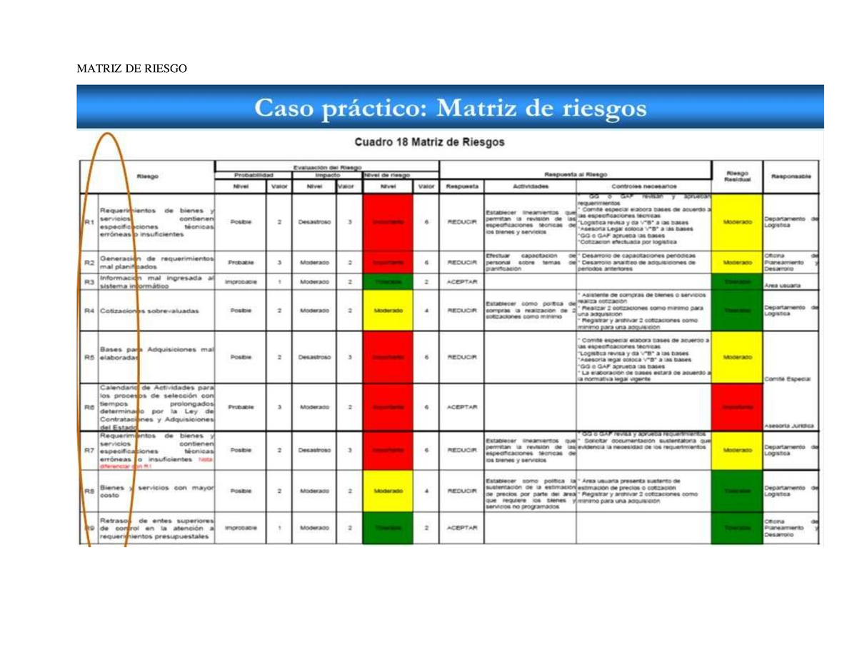 Claves Para Valorar El Control Interno Matriz De Riesgo Claves Para