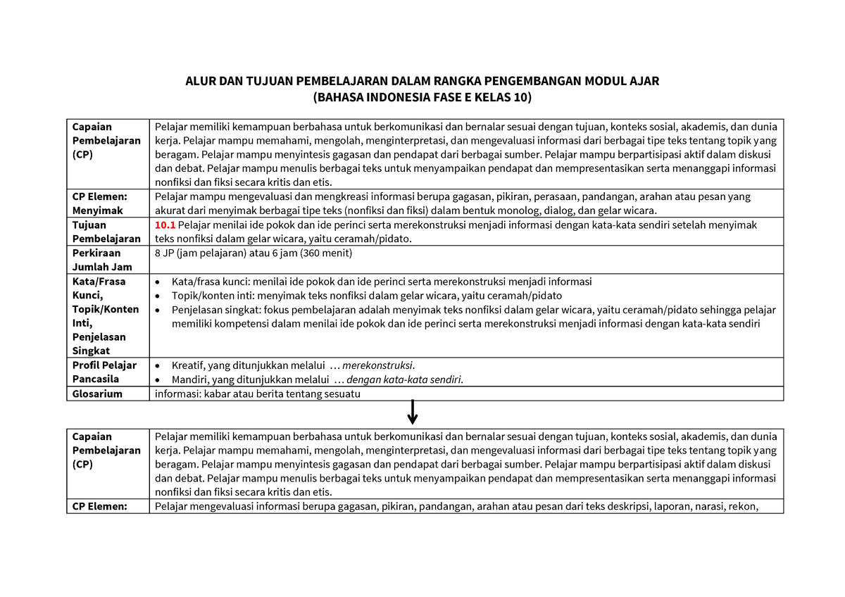 sma-e-ind-planing-alur-dan-tujuan-pembelajaran-dalam-rangka