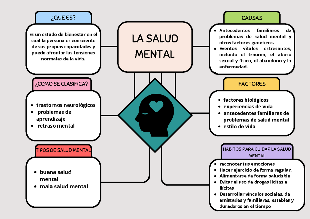 LA Salud Mental - notas - trastornos neurológicos problemas de