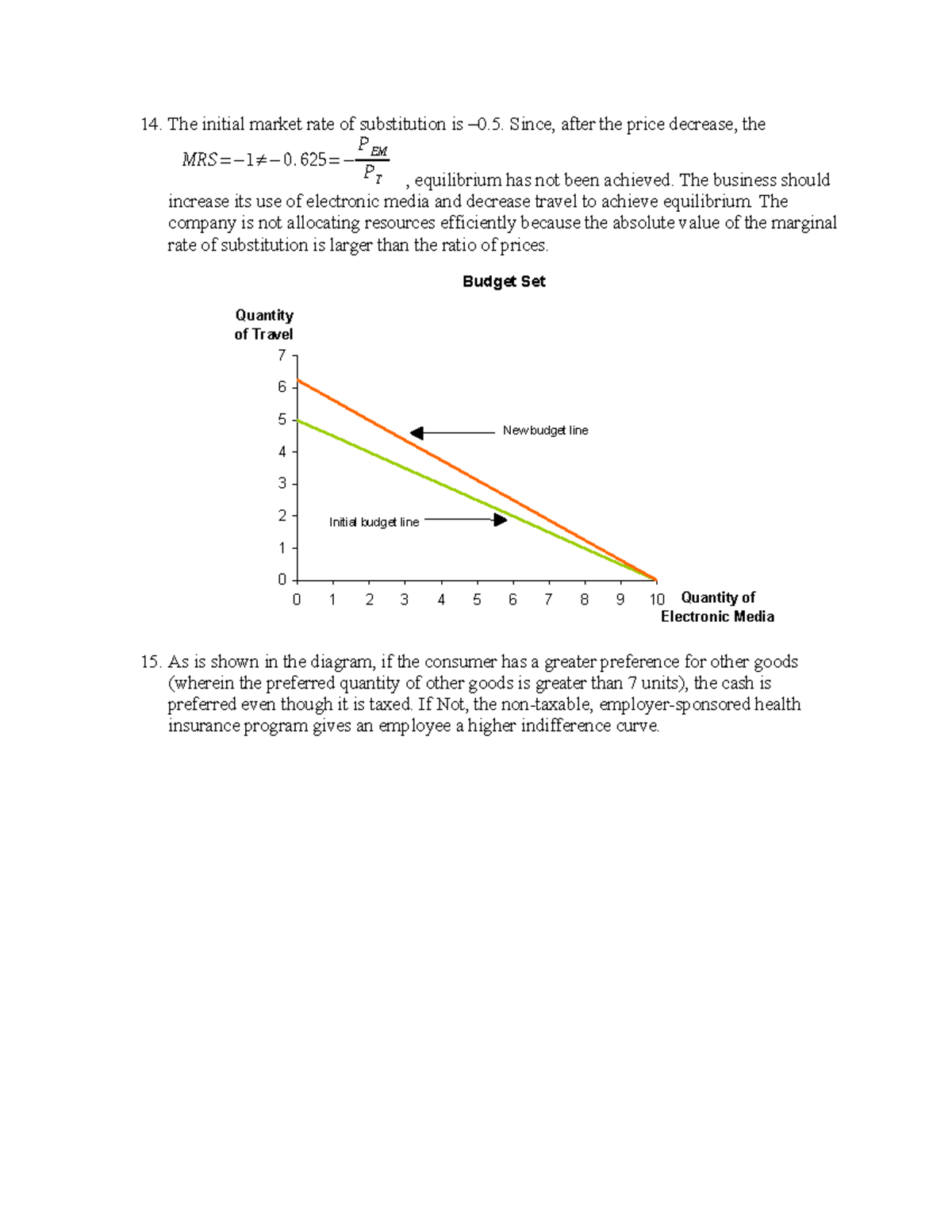 Chapter 4 14. The initial market rate of substitution is 0. Since