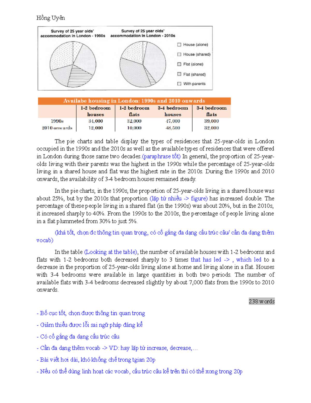 Task 1 Mix (table + pie charts) - Hồng Uyên The pie charts and table ...