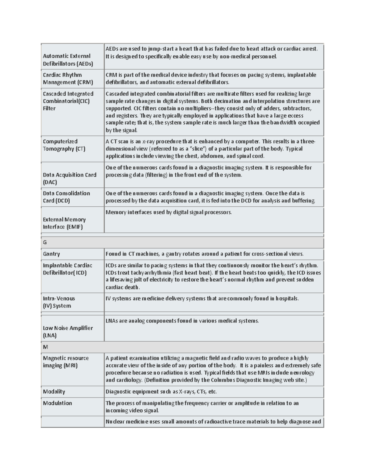 Toaz medical technology terms Automatic External Defibrillators (AEDs) AEDs are used to