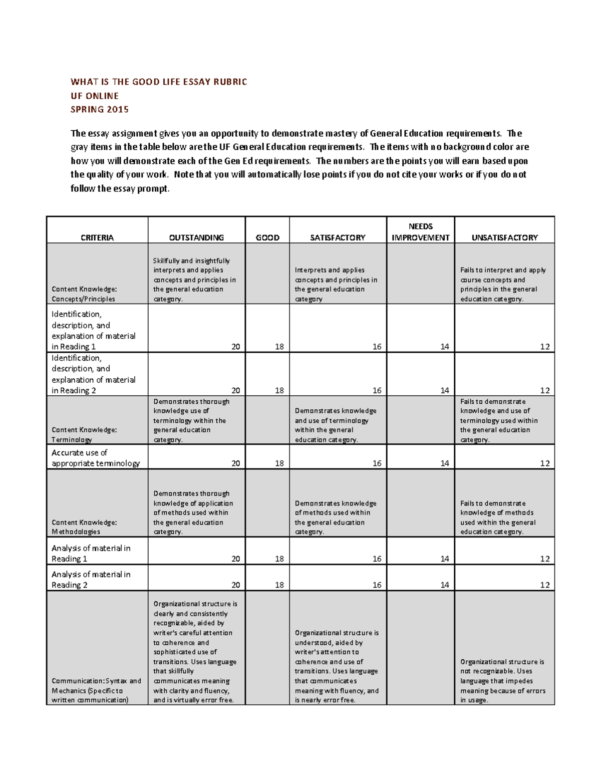 laws of life essay rubric