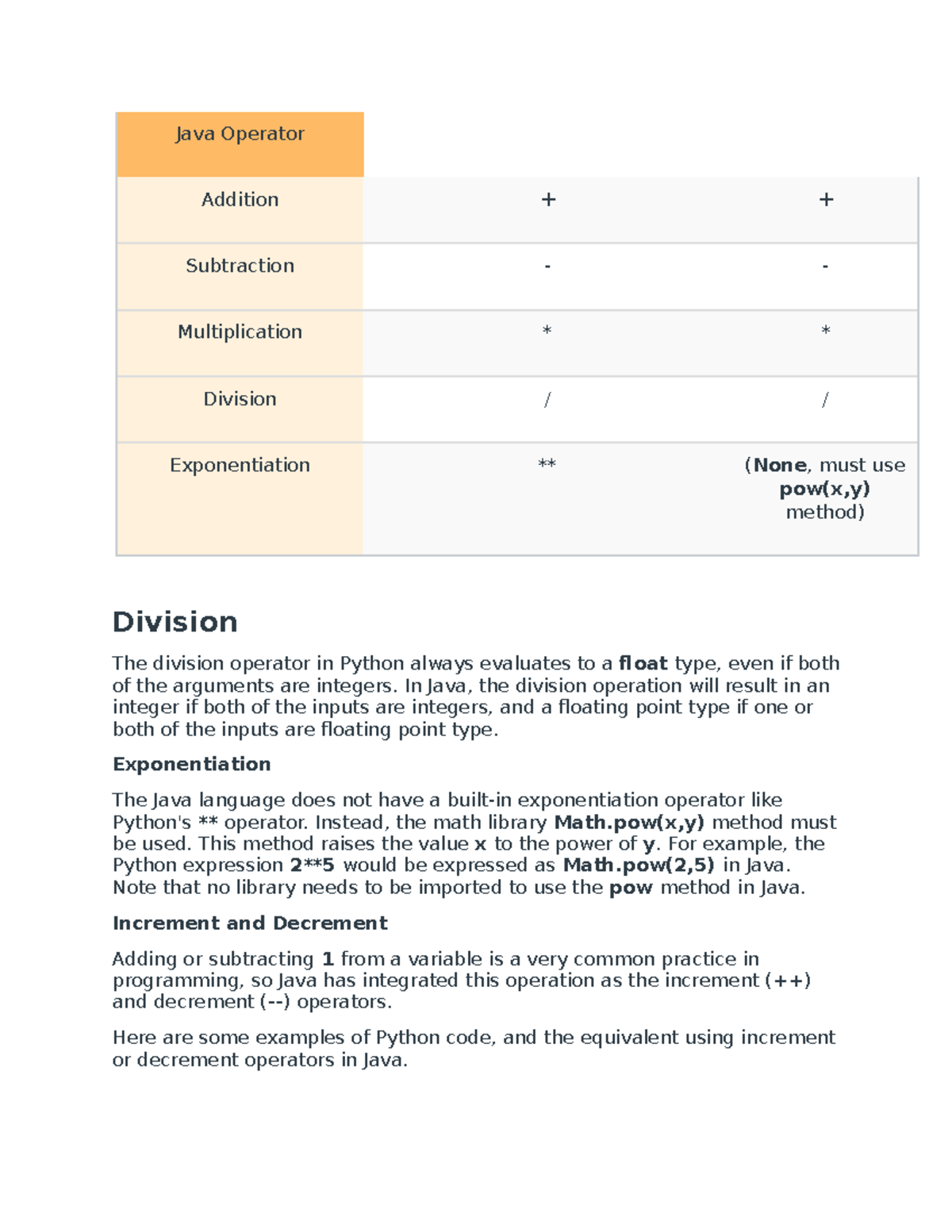 Java Operator - Study Help - Java Operator Addition + + Subtraction ...