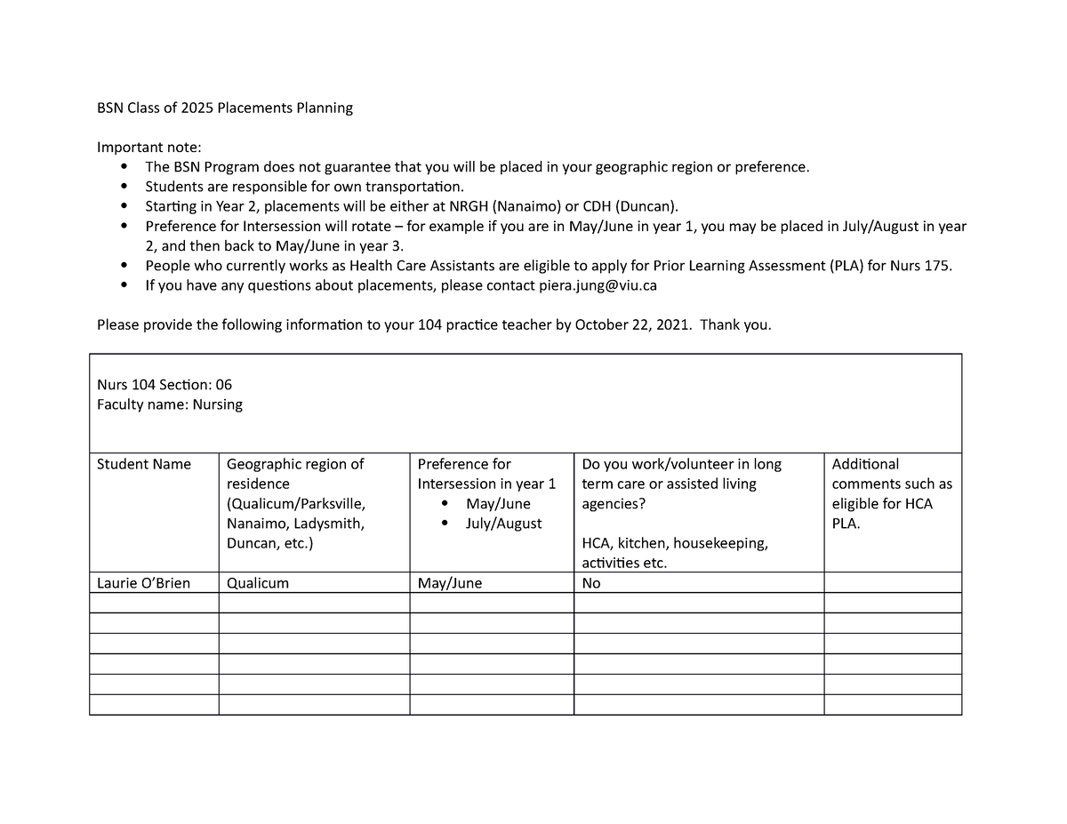 2025 Placements Planning Template BSN Class of 2025 Placements