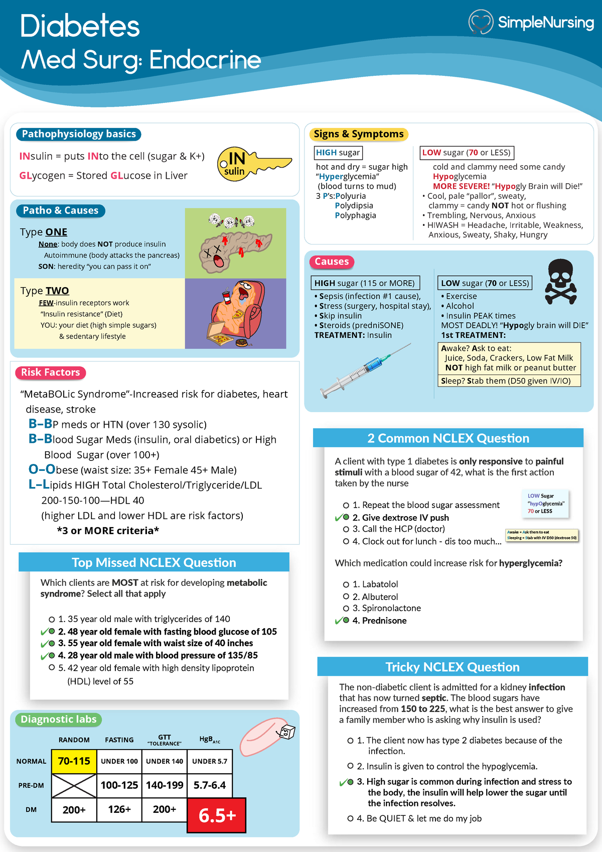 diabetes case study for nursing students