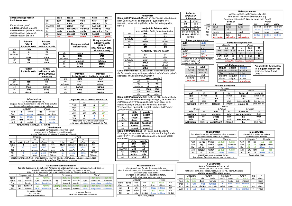 Latein Plakat 16 - dffdf - unregelmäßige Verben im Präsens aktiv ...