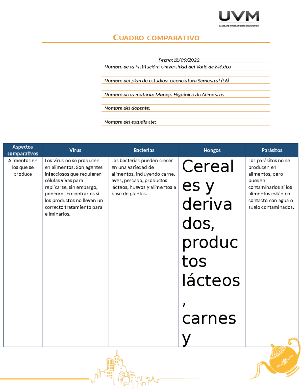 A2 Cuadro Comparativo MHDA - Fecha:18/09/ Nombre de la institución ...