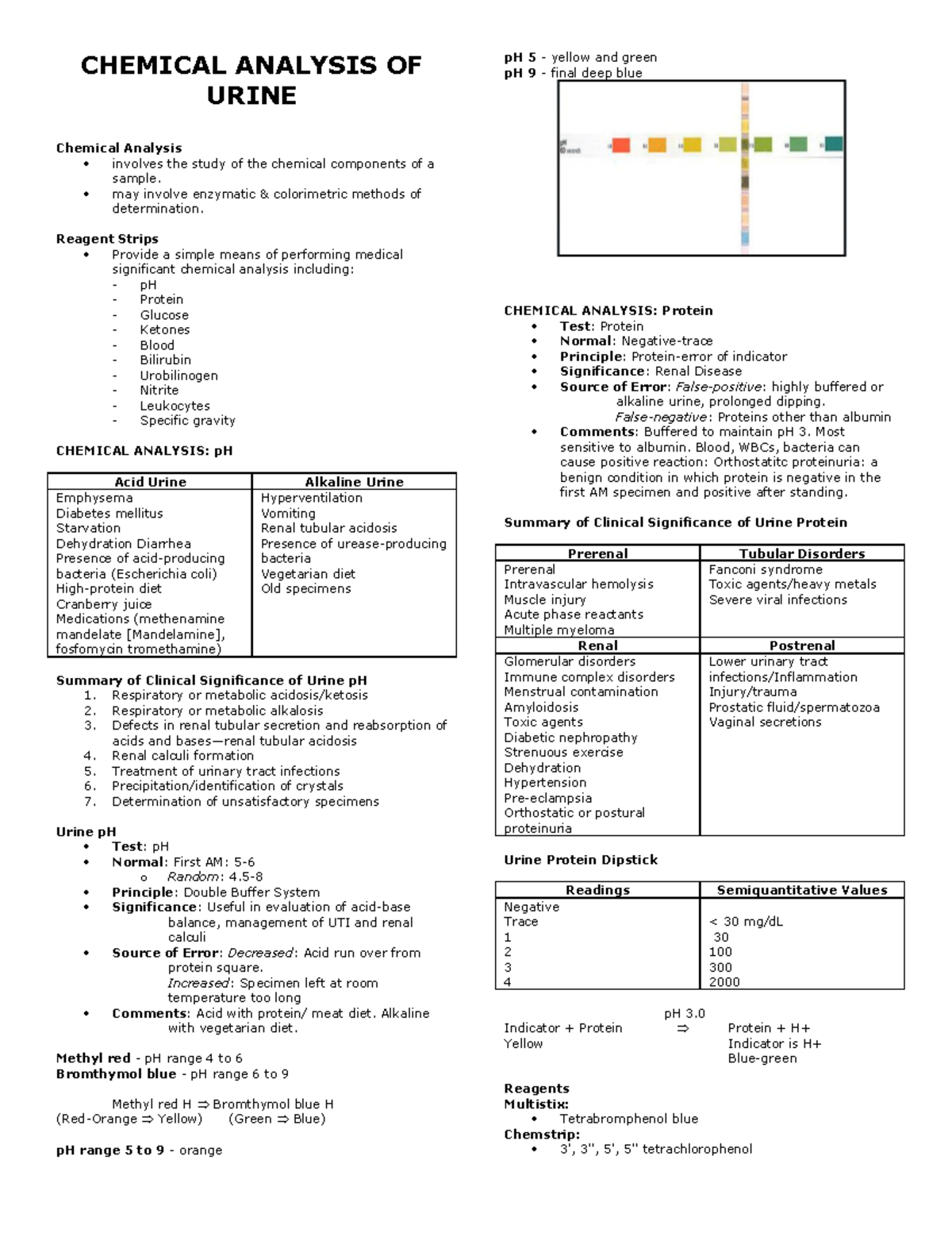Aub-chemical-analysis-of-urine compress easy - CHEMICAL ANALYSIS OF ...