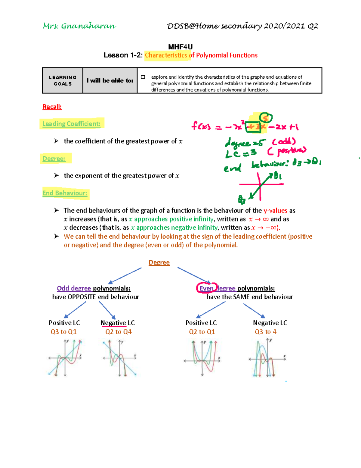 1-2-characteristics-of-polynomial-functions-mhf4u-lesson-1-2