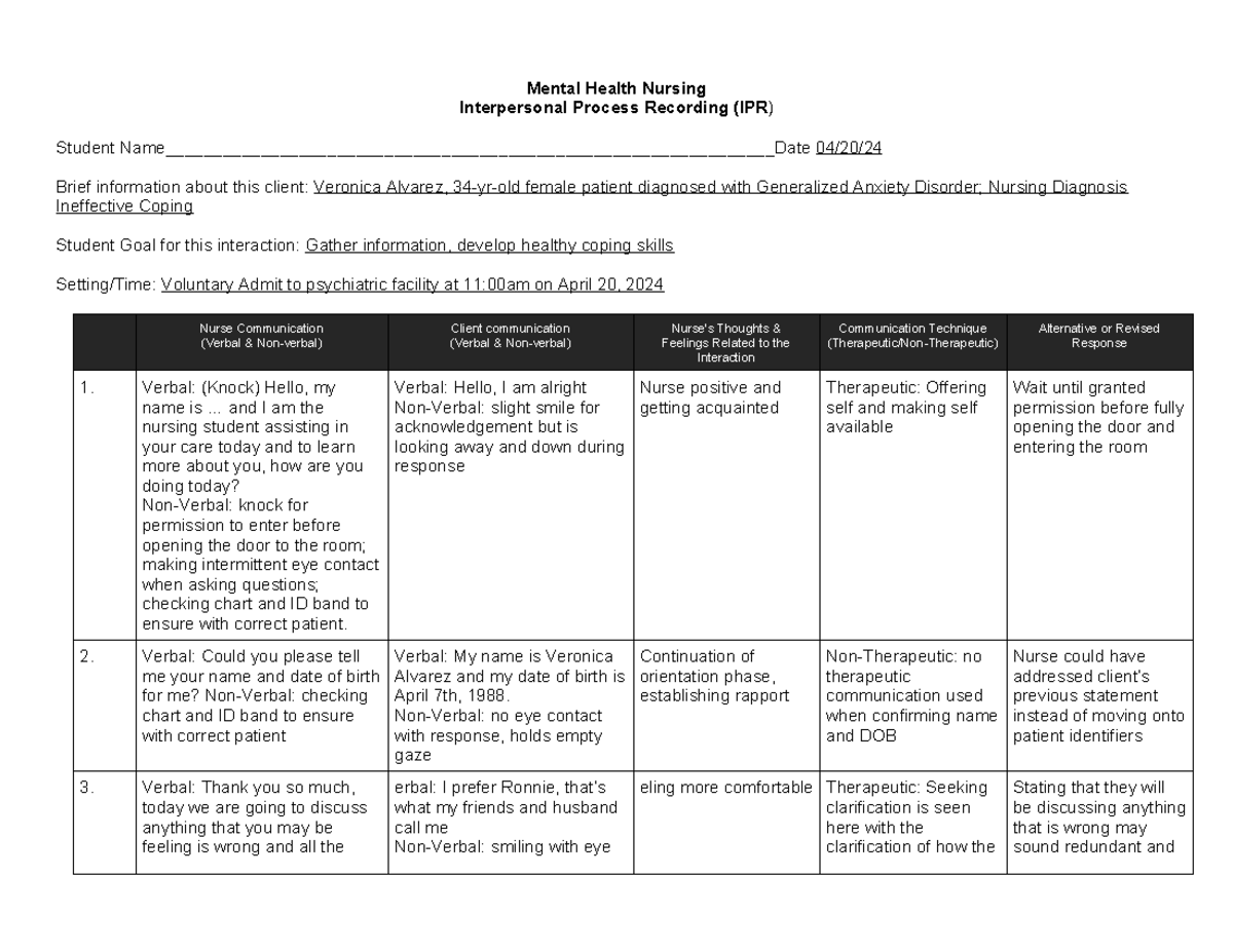 Mh Ipr Mod 2 Assigment - Mental Health Nursing Interpersonal Process 