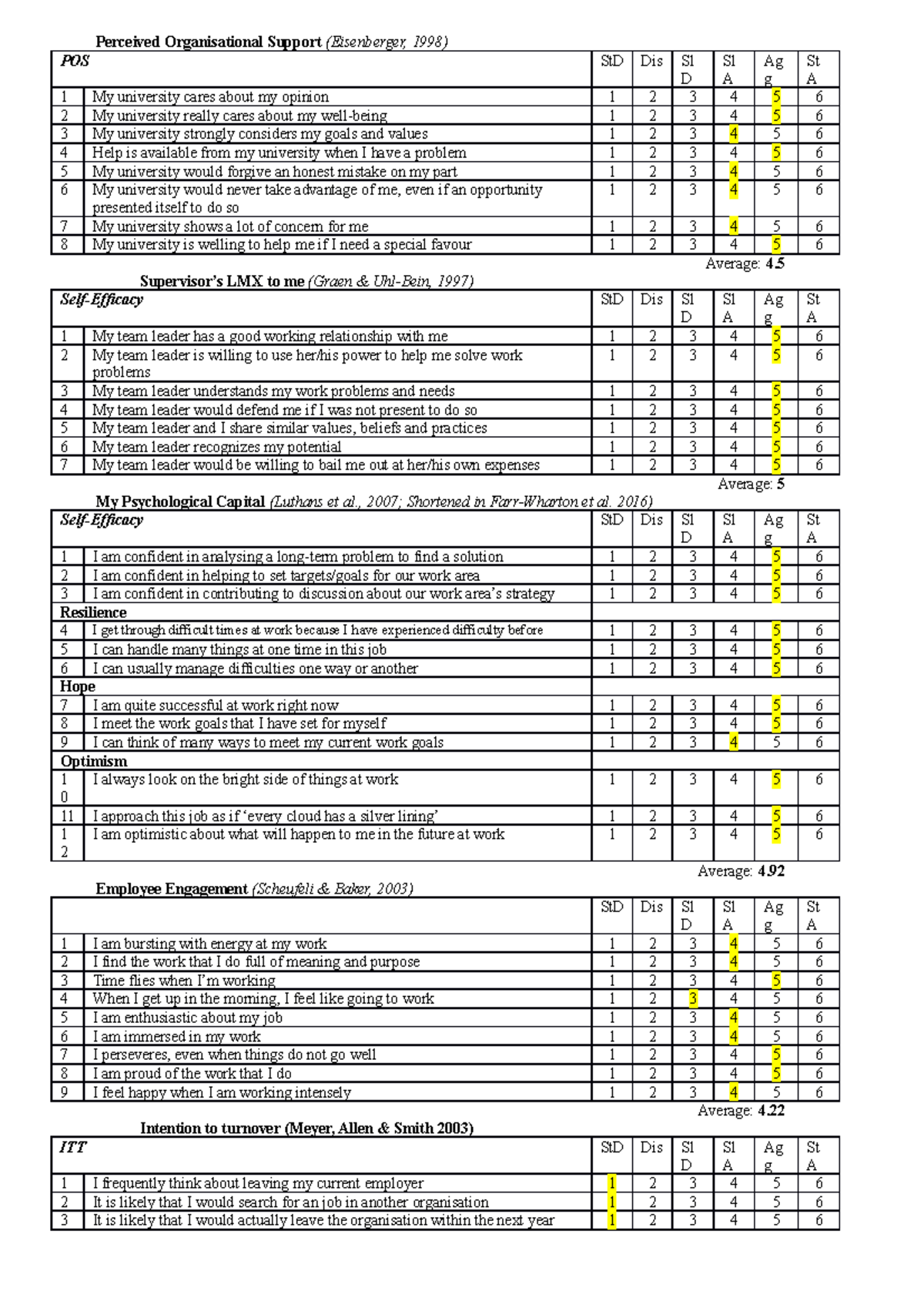 POS, LMX, & Engagement Survey Questions - 021036 - Studocu