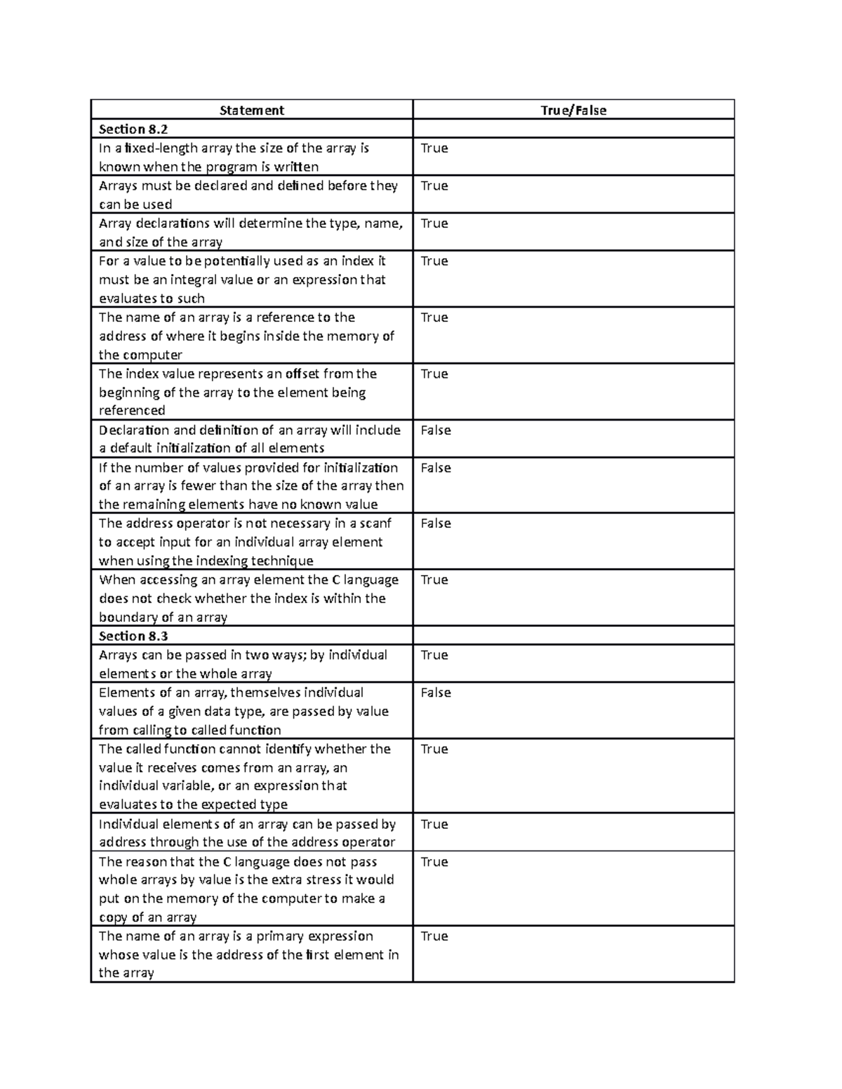 Lab09 True/False - Statement True/False Section 8. In a fixed-length ...