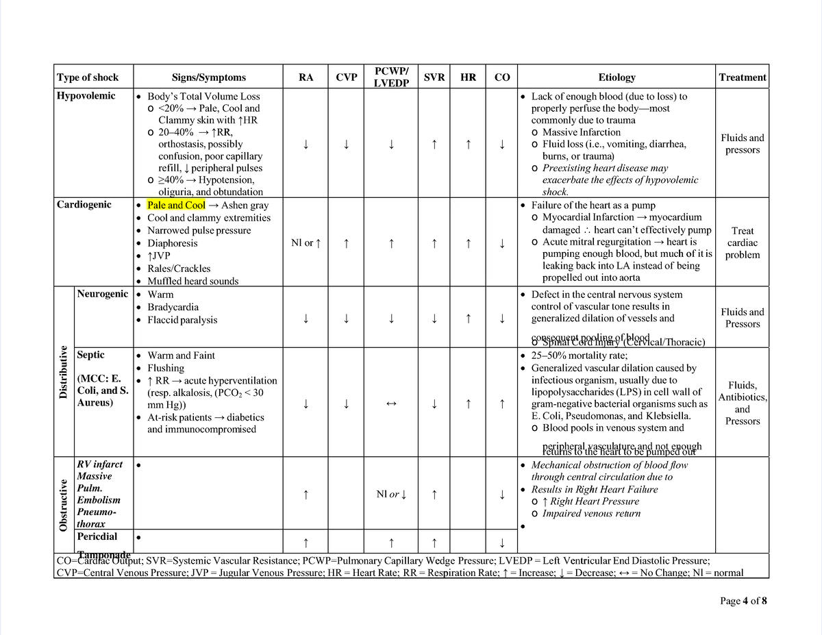 Pdf-shock-types compress - PagePage 44 of of 88 Type Type of of shock ...