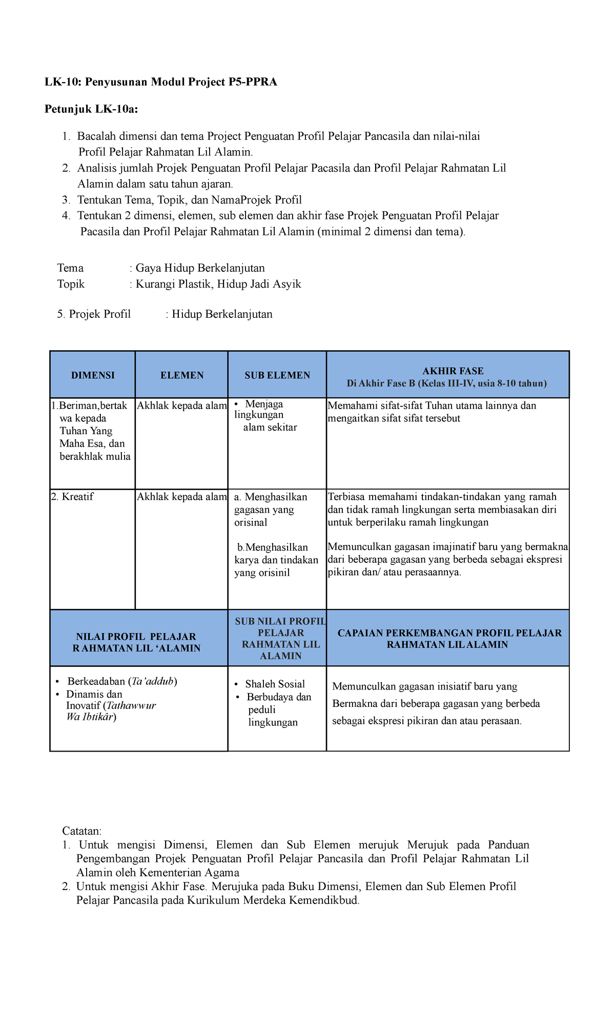 LK 10 FASE B Rohmiati - Sejeo - LK-10: Penyusunan Modul Project P5-PPRA ...