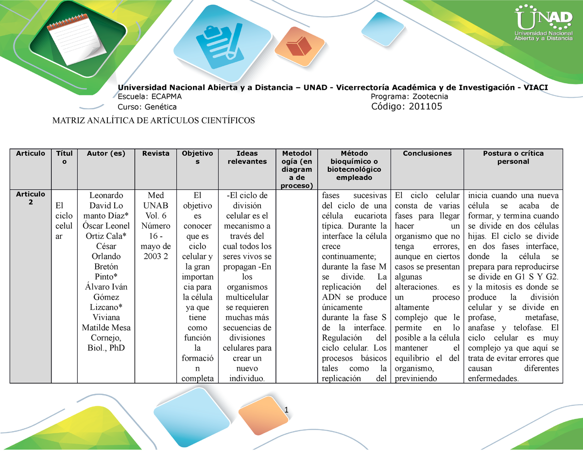 Matriz Analítica Matriz AnalÍtica De ArtÍculos CientÍficos Articulo Títul O Autor Es Revista 6282