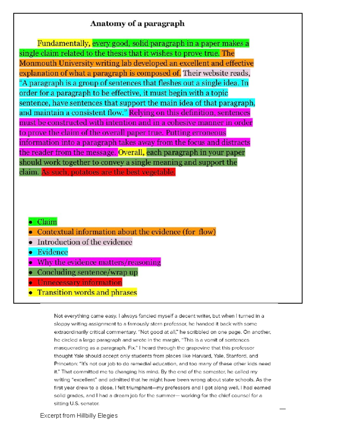 Paragraph notes - Anatomy of a paragraph Fundamentally, every good ...