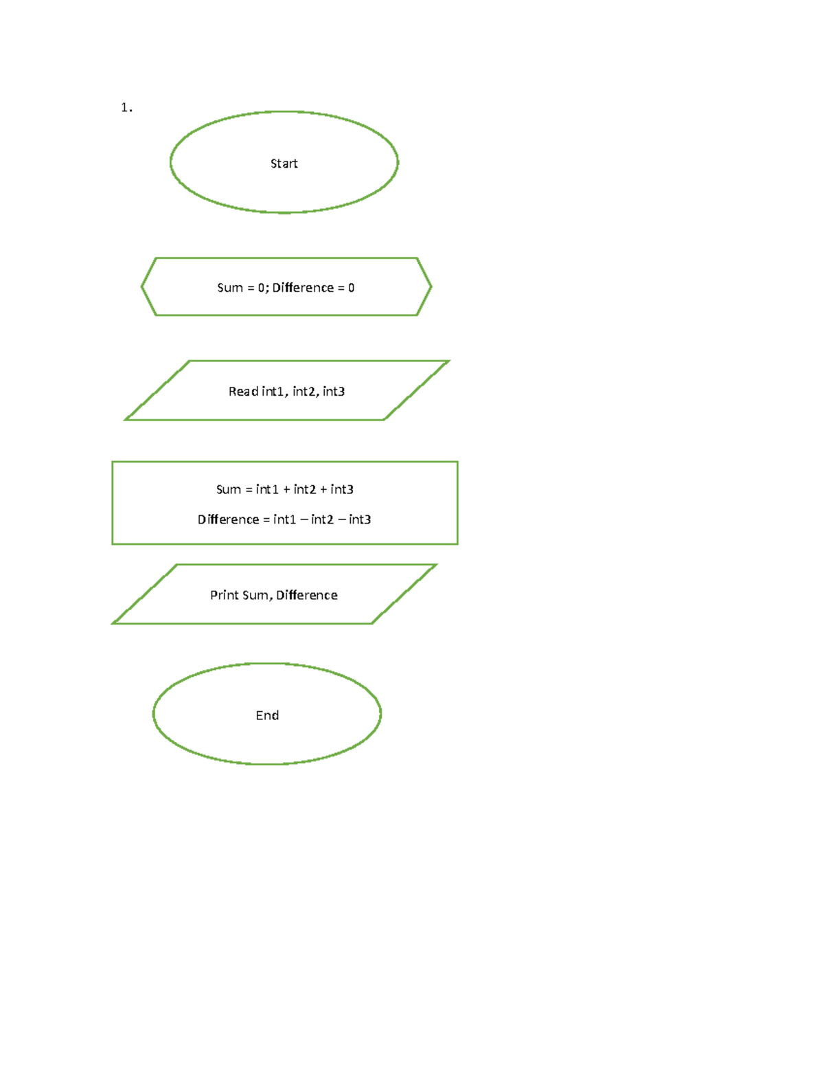 Activity Comprog 1 - For Educational Purposes - Print Sum, Difference ...