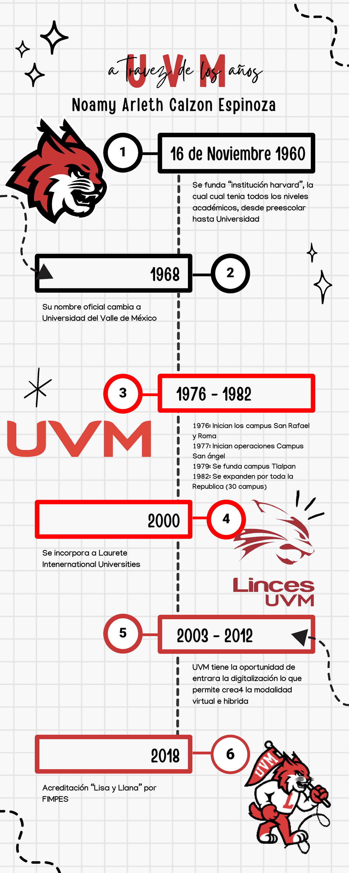 Linea Del Tiempo UVM - 6 4 3 1 5 2 UVM Tiene La Oportunidad De Entrara ...