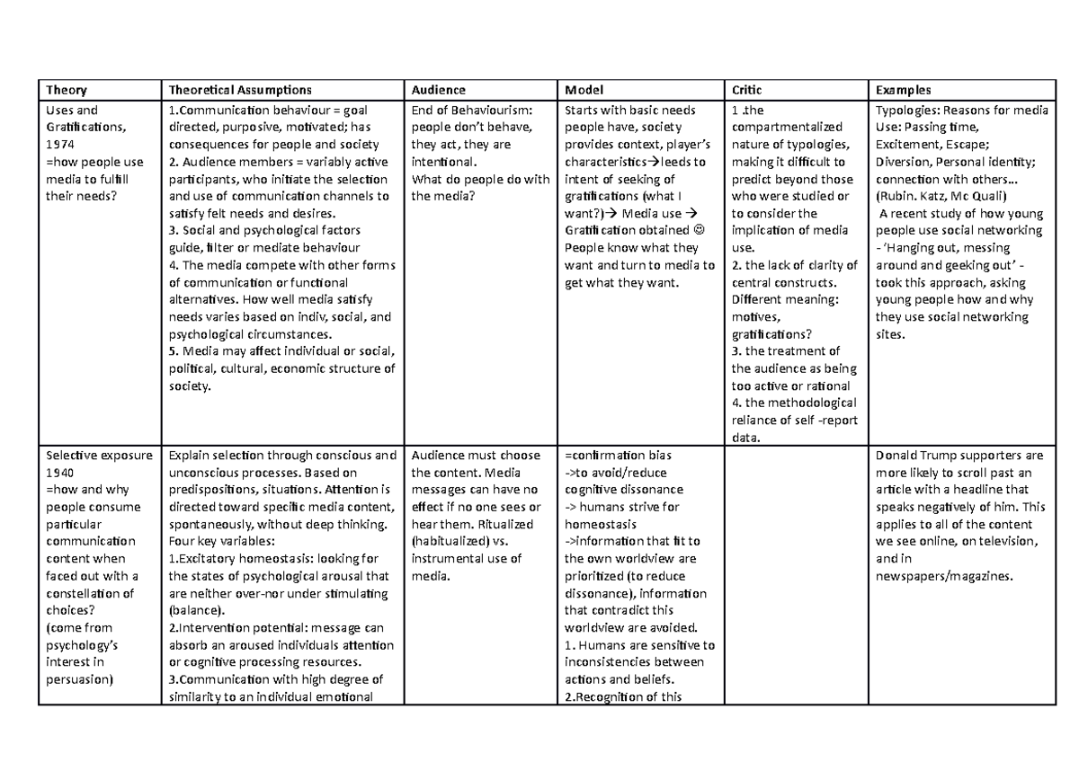 Theorien der Rezeptions-und Wirkungsforschung - Theory Theoretical ...