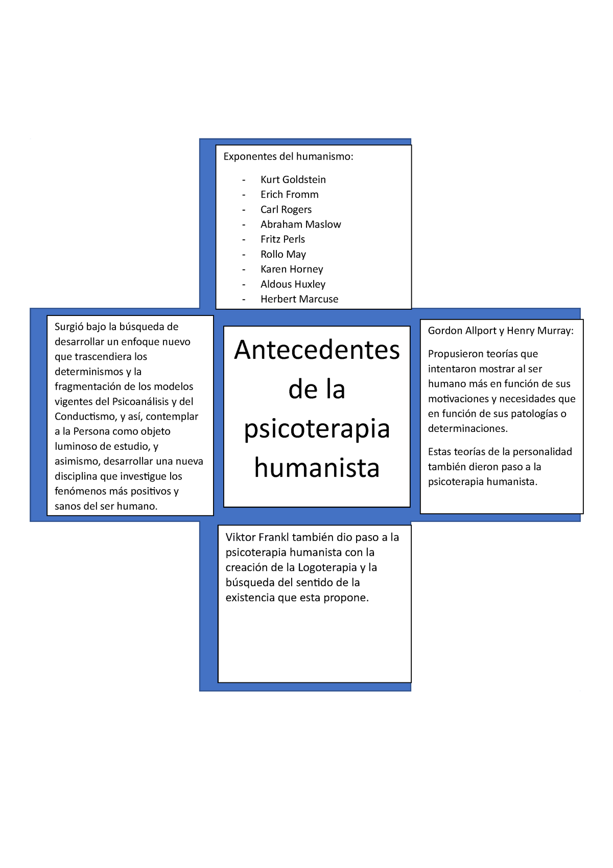 Cruz Categorial Antecedentes De La Psicoterapia Humanista Surgio Bajo La Busqueda De Desarrollar Studocu