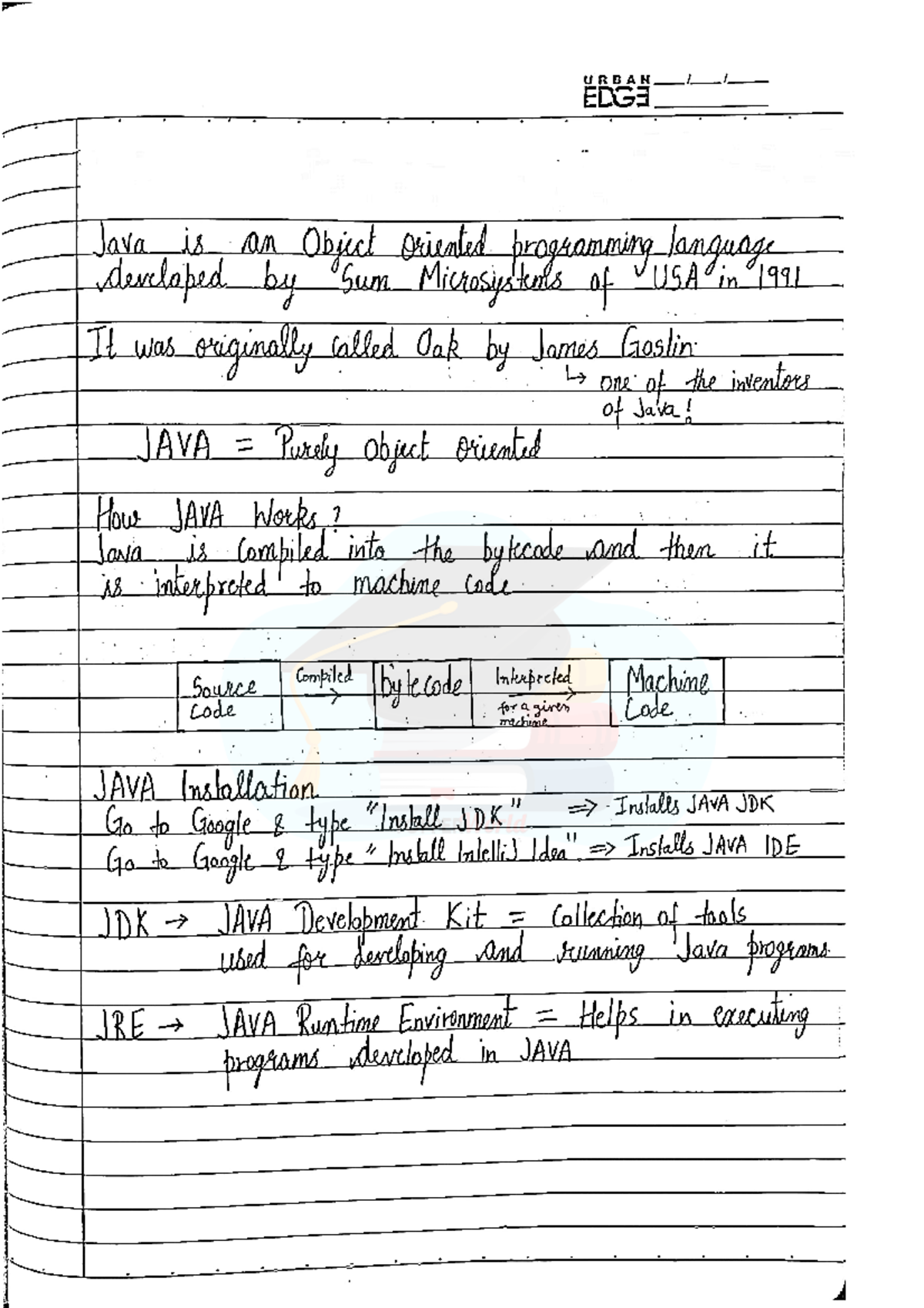 Java-handwritten-Notes - URBAN 1. 1. EDG3 Java is an Object oriented ...