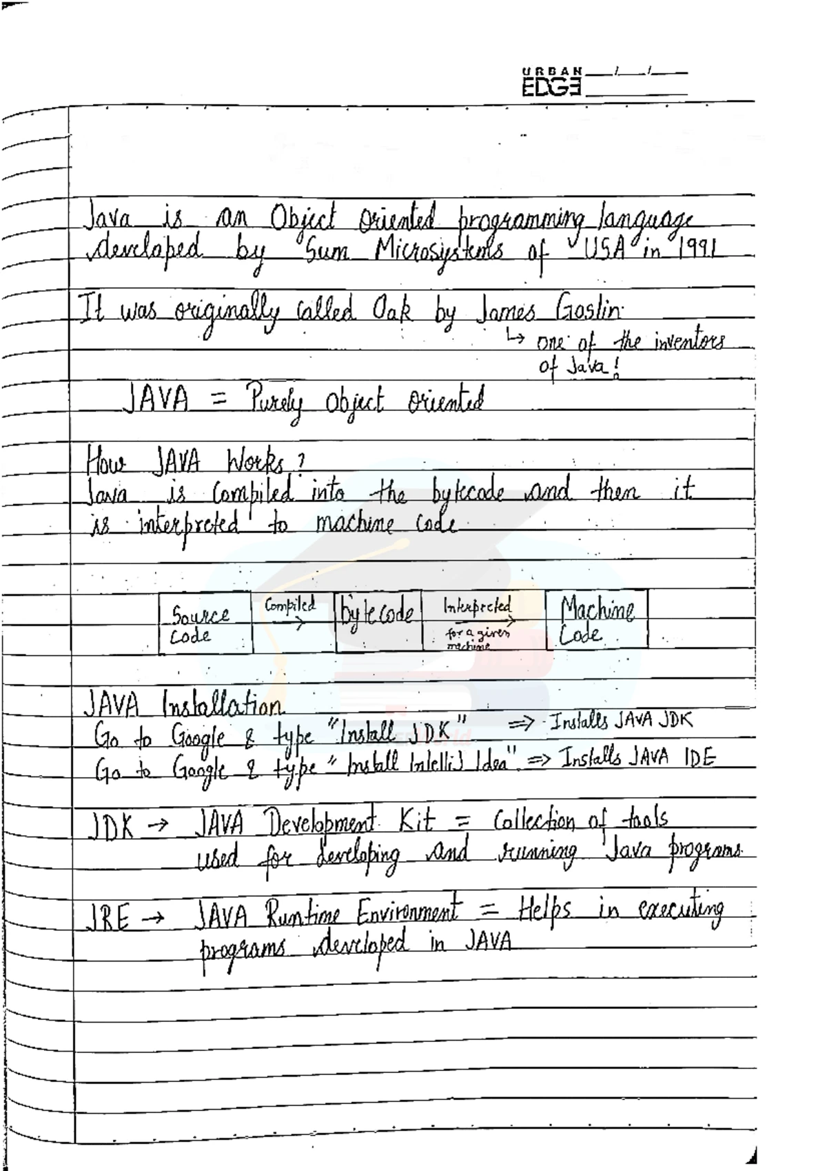 UNIT-3 - coa notes unit 3 - UNIT- Instruction Representation Within the ...