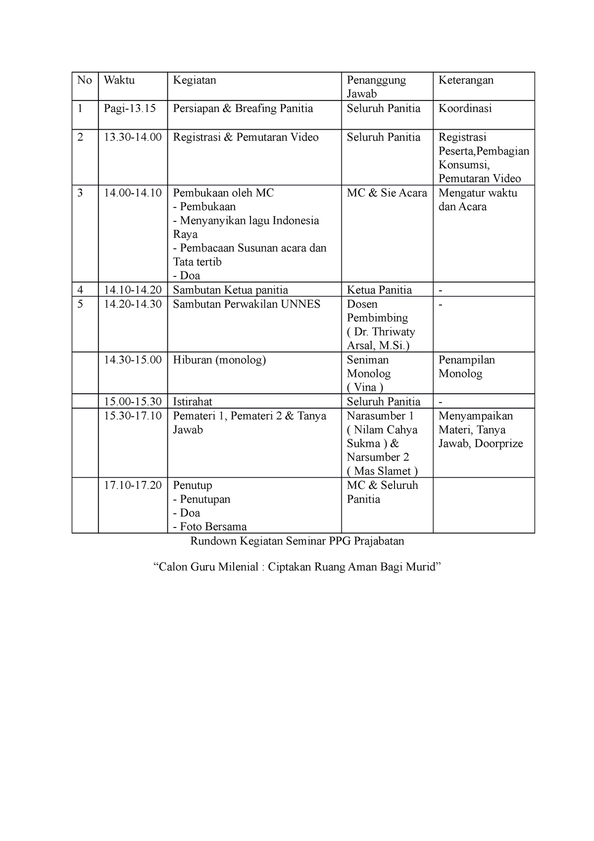 Rundown Seminar Revisi 1 Maret - No Waktu Kegiatan Penanggung Jawab ...