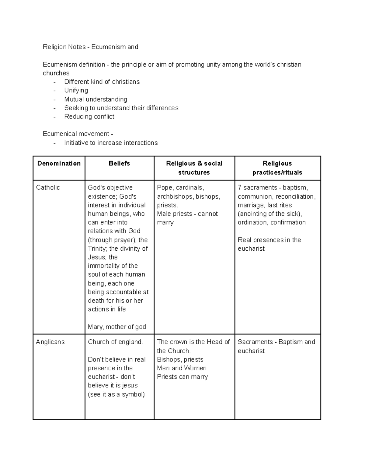 Religion Notes Yr 10 - Religion Notes - Ecumenism and Ecumenism ...