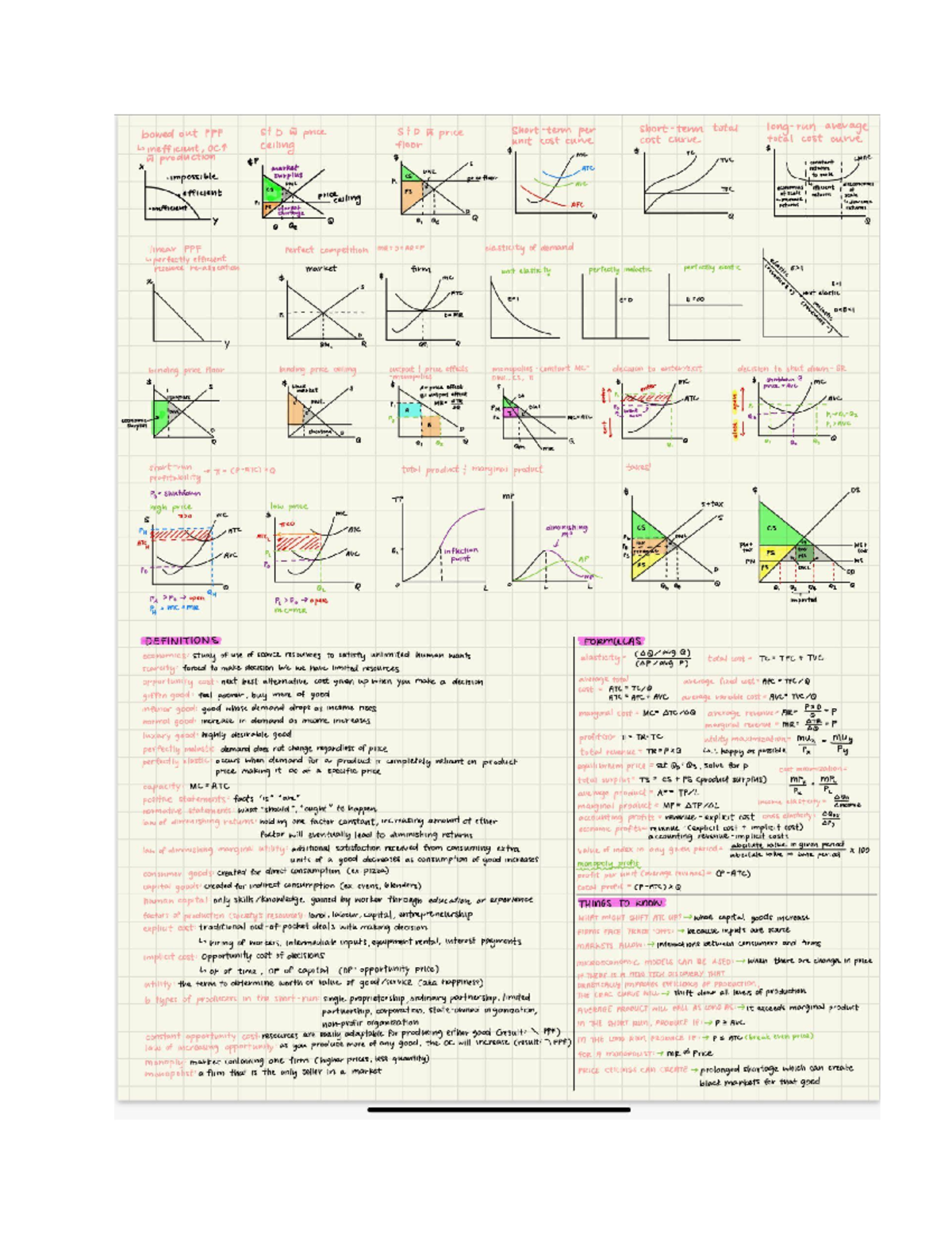 EC120 Midterm Cheat Sheet - Ec 120 - Studocu