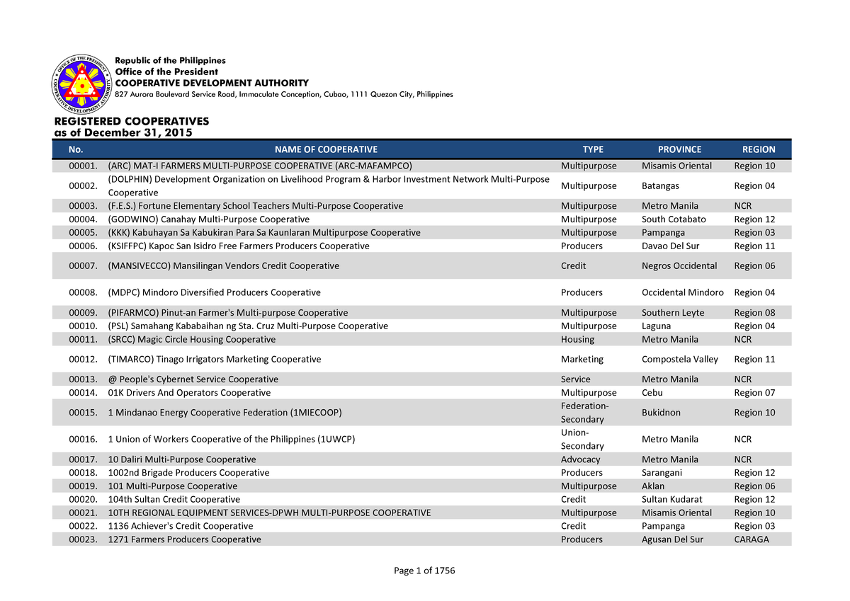 Masterlist of Cooperatives in the Philippines Asof 2019 ...