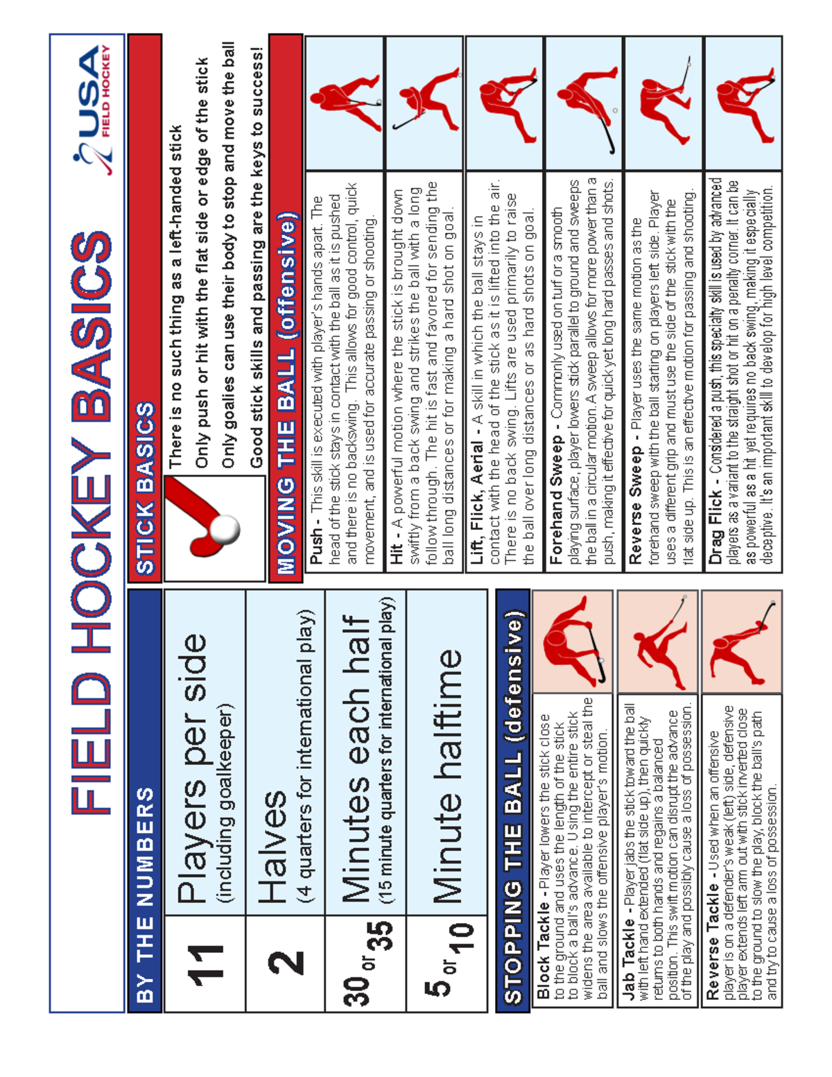 Field Hockey Basics pdf FIELD HOCKEY BASICS Halves (4 quarters for