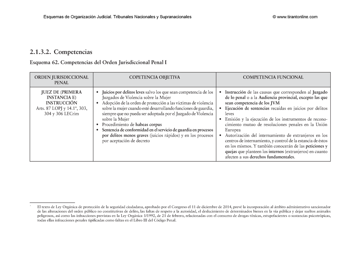 Tema 2. Esquema Competencia Objetiva - 2.1.3. Competencias Esquema 62 ...