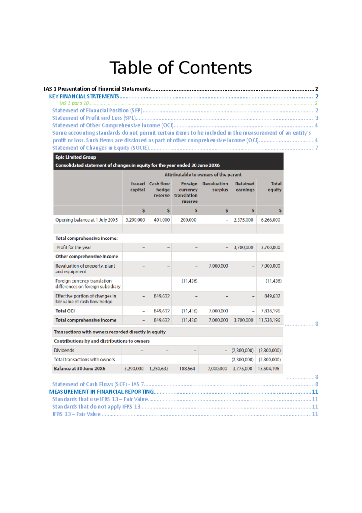 Financial Accounting and Reporting Notes - Emily Peters Notes Final ...