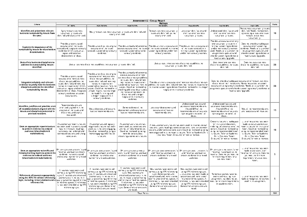 Rubric Assessment 3 - H1 >80% H2A 75-79% H2B 70-74% H3 65-69% Pass 50 ...