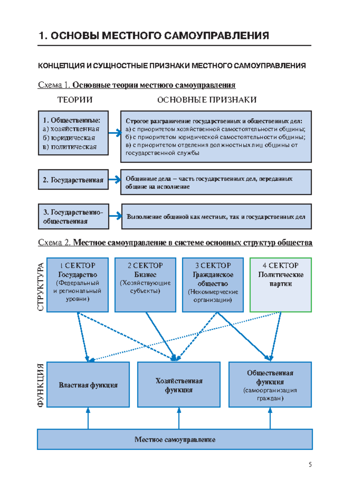 гМУ-3 - Конспекты - 1. оСноВы МЕСтноГо СаМоУПРаВлЕнИЯ КонЦЕПЦИЯ И  СУЩноСтныЕ ПРИЗнаКИ МЕСтноГо - Studocu