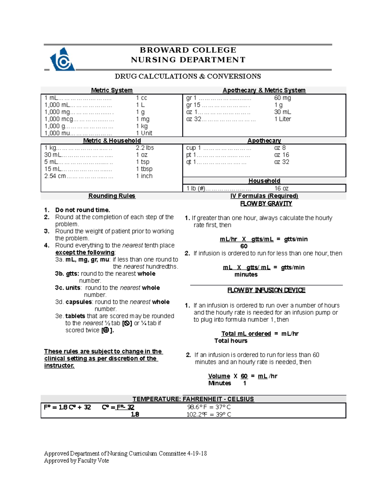 G DRUG. Calculations AND Conversions 1 BROWARD COLLEGE NURSING