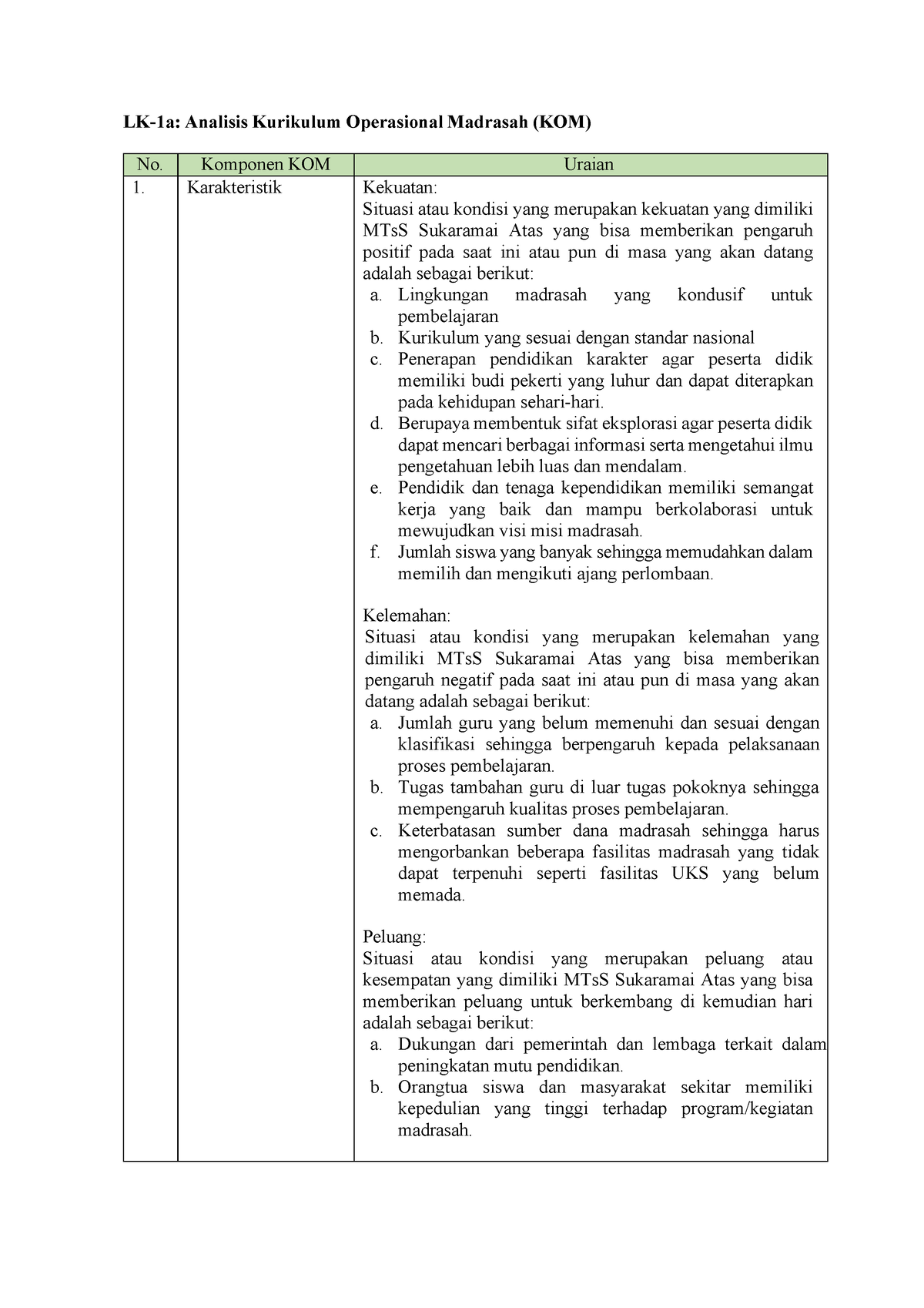 658281492-LK-1a - TUGAS LK1 A DAN B - LK-1a: Analisis Kurikulum ...