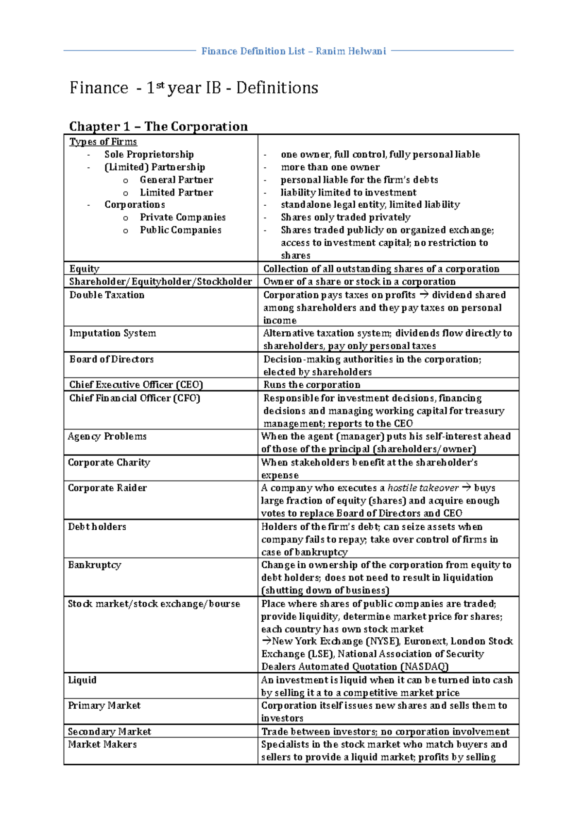 Finance all Definitions - List - Finance -­‐ 1st year IB ...