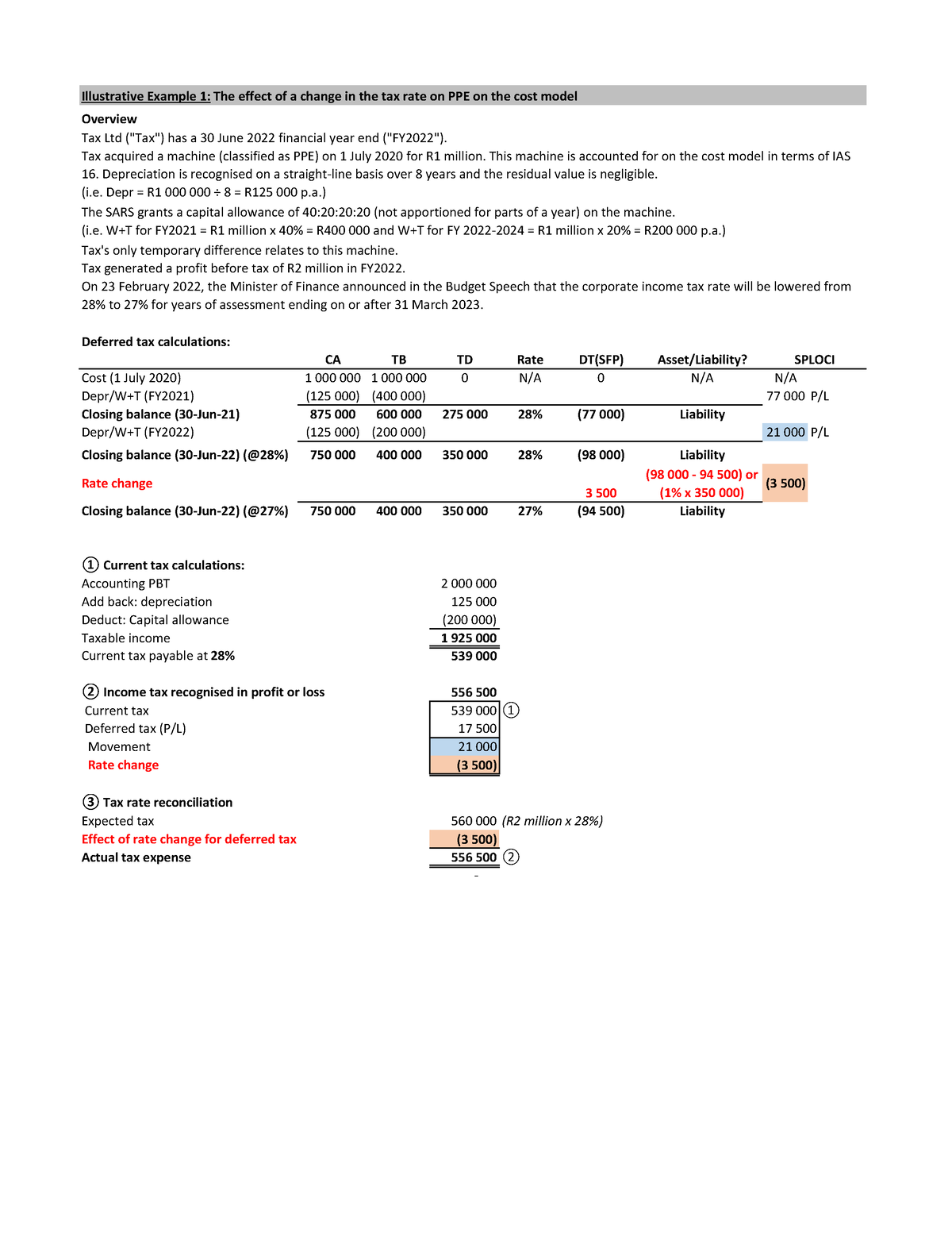 change-in-tax-rate-illustrative-examples-overview-tax-generated-a