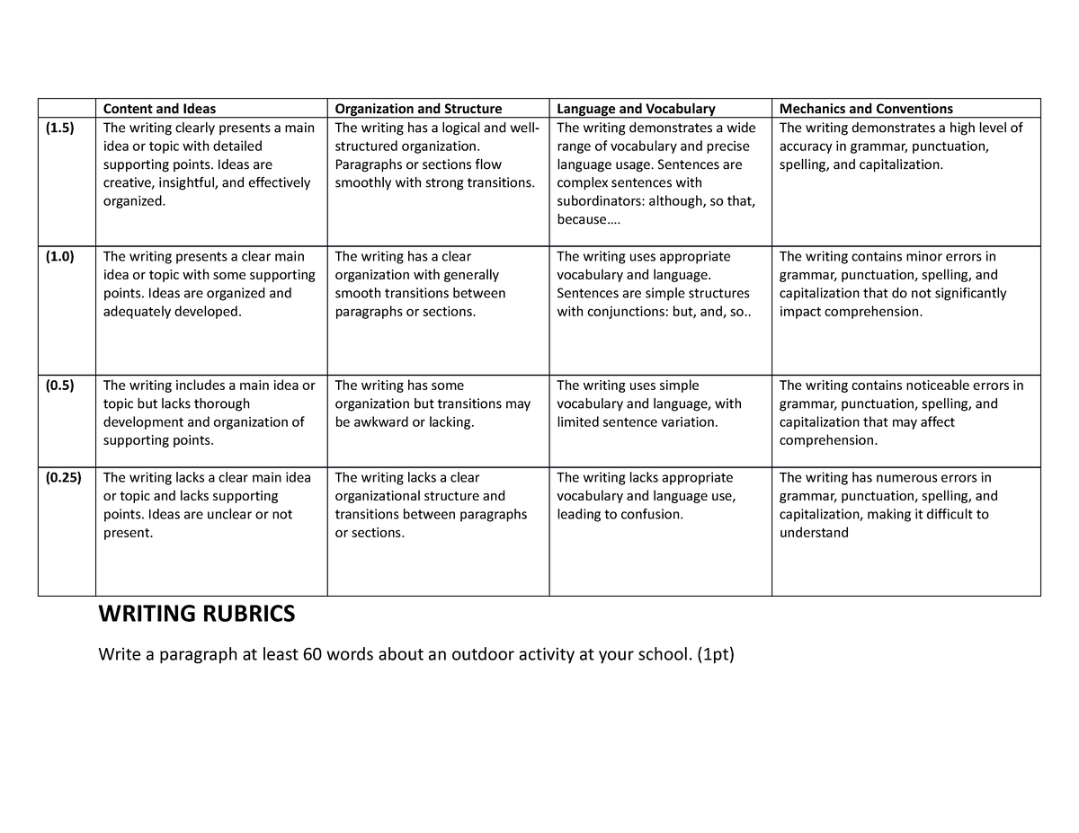 Rubrics - Content and Ideas Organization and Structure Language and ...