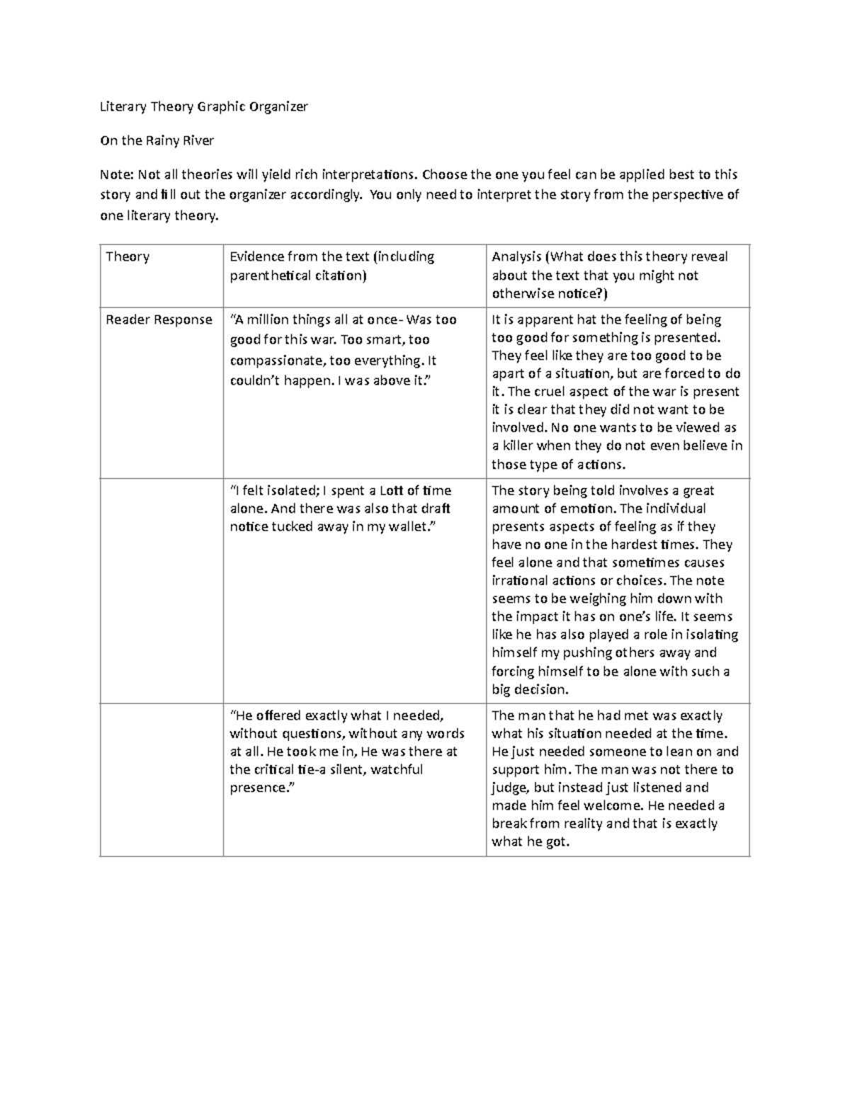 Graphic organizer Literary Theory Graphic Organizer On the Rainy